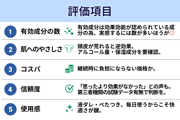評価項目 有効成分 肌へのやさしさ コスパ 信頼度 使用感