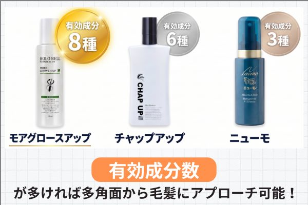 有効成分の数 比較