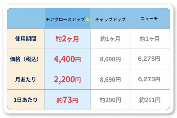 コスパ 比較