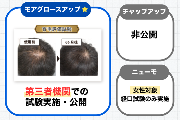 信頼度 第三者機関での試験 比較