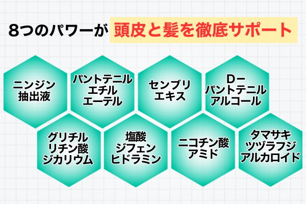 モアグロースアップ 有効成分8種