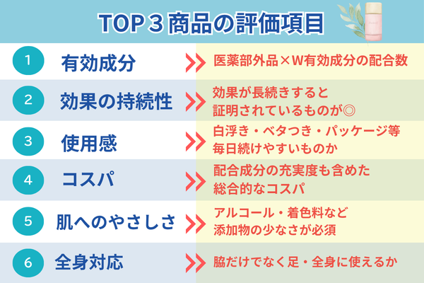 評価項目 有効成分 効果の持続性 使用感 コスパ 肌へのやさしさ 効果が見込める部位