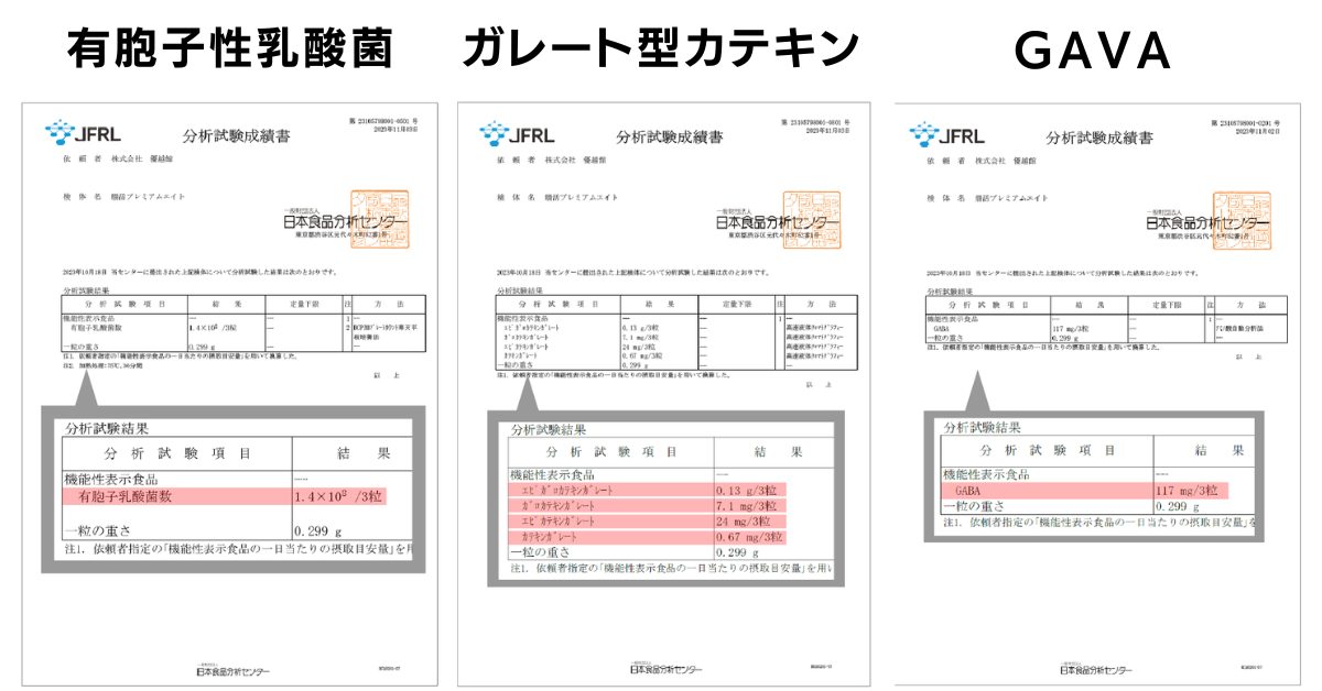腸活プレミアムエイト 第三者機関試験結果