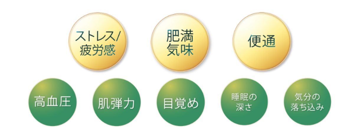 腸活プレミアムエイト 8つの健康機能