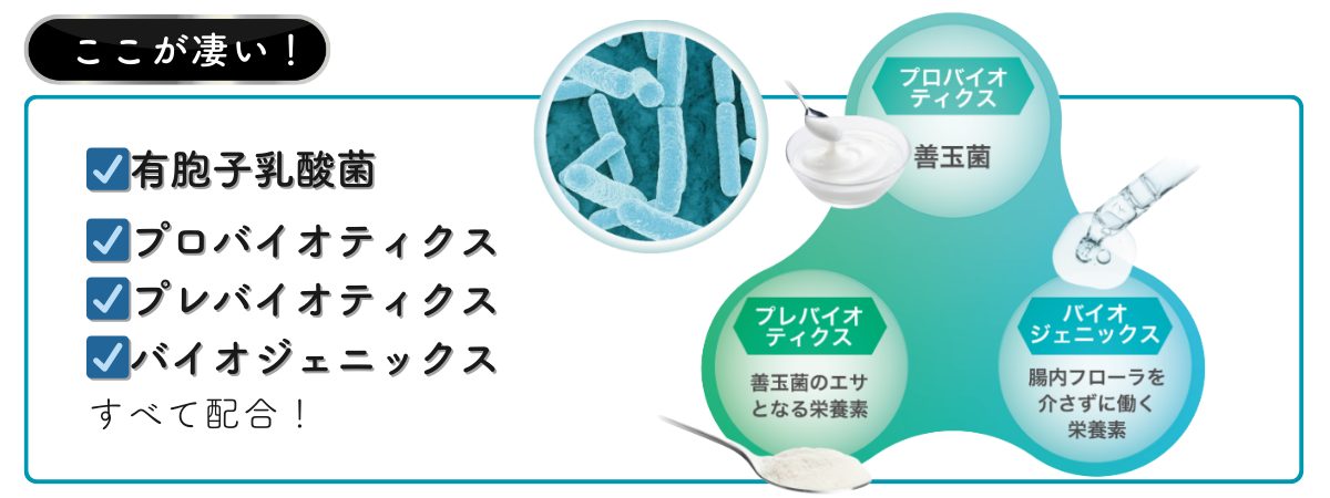 腸活プレミアムエイト 商品詳細