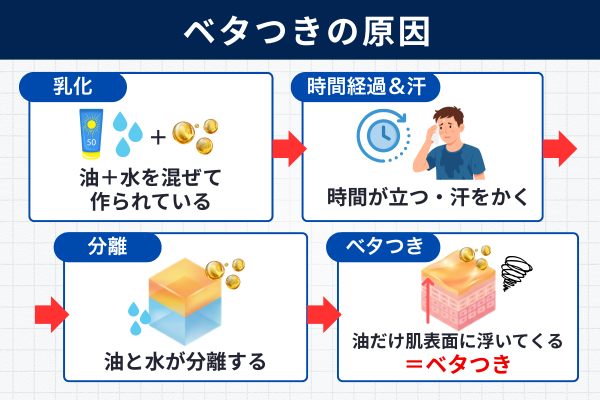 日焼け止めがベタつく原因