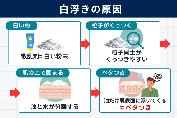 日焼け止めが白浮きする原因