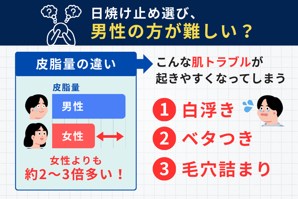 男性は皮脂量が女性の約2〜3倍。白浮き・ベタつき・毛穴詰まりが起きやすい