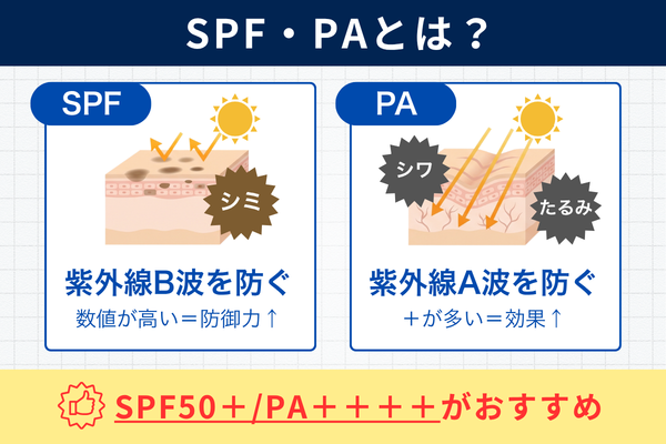 SPFとPAの違い