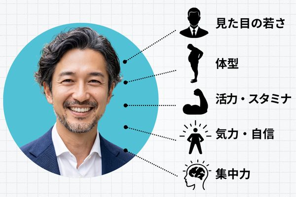 NMNを味方につけた男が目指す理想の自分（見た目・体型・活力・気力・集中力）