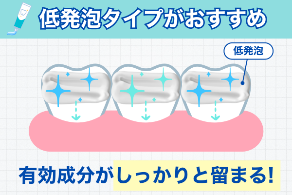 泡立ちと磨き残しの関係を示すイメージ