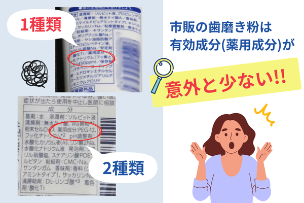市販品の設計バランスを示す抽象図