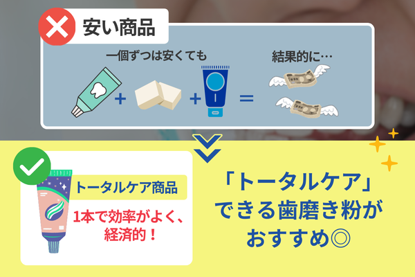 トータルケアの方向性を示す図