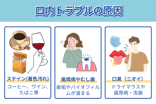 日常に潜む口内トラブルの原因を示すイメージ