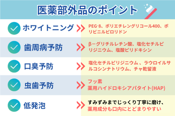 歯磨き粉選びのポイントのイメージ