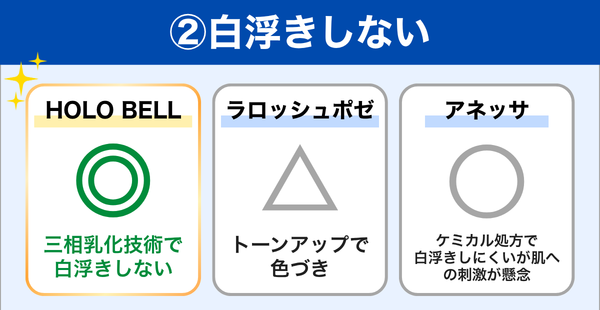 白浮きしない 比較