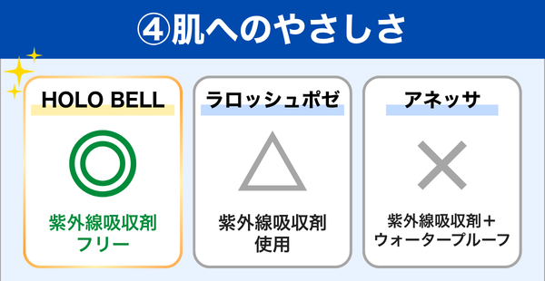 肌へのやさしさ 比較