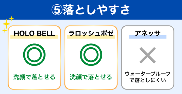 落としやすさ 比較