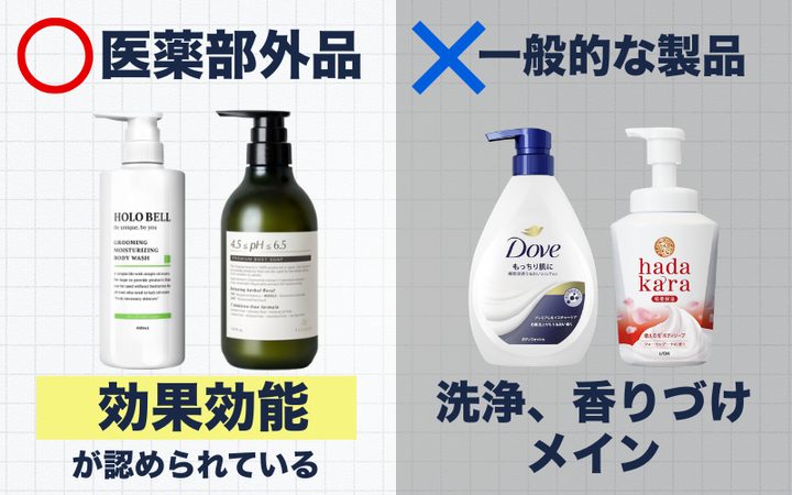 医薬部外品と一般的な製品の比較