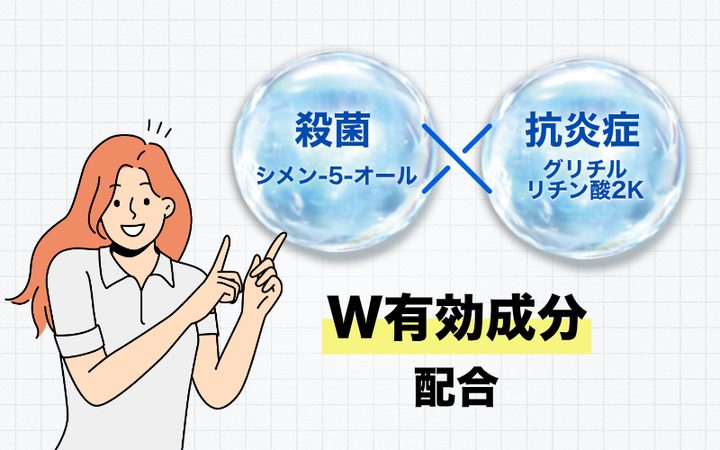 殺菌×抗炎症のW有効成分（シメン-5-オール・グリチルリチン酸2K）