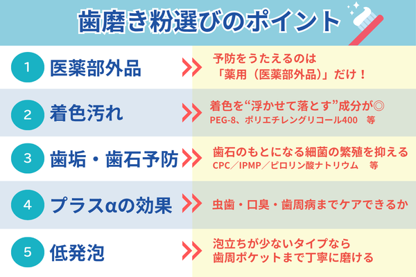 歯磨き粉選びの5つのポイント（医薬部外品・着色汚れ・歯垢歯石予防・プラスαの効果・低発泡）