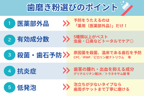 歯磨き粉選びの5つのポイント（医薬部外品・有効成分数・殺菌・歯石予防・抗炎症・低発泡）