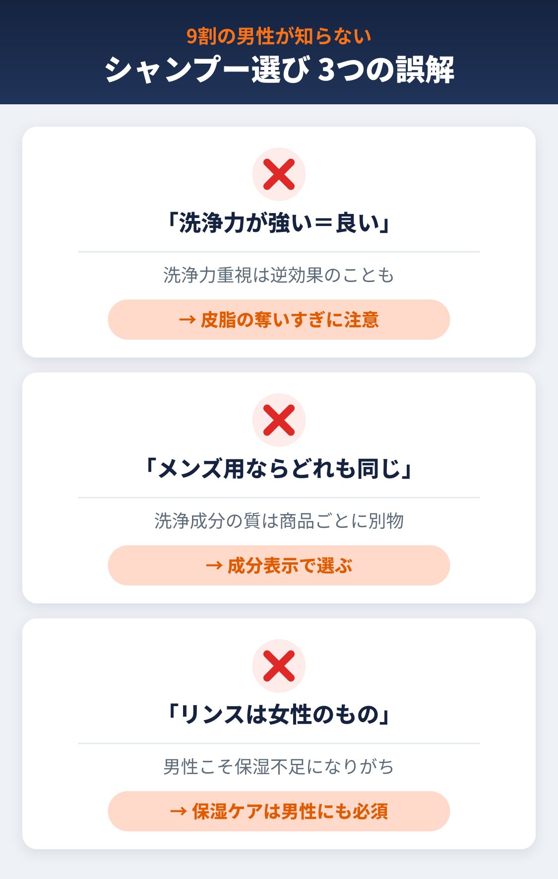 シャンプー選び3つの誤解を図解したインフォグラフィック