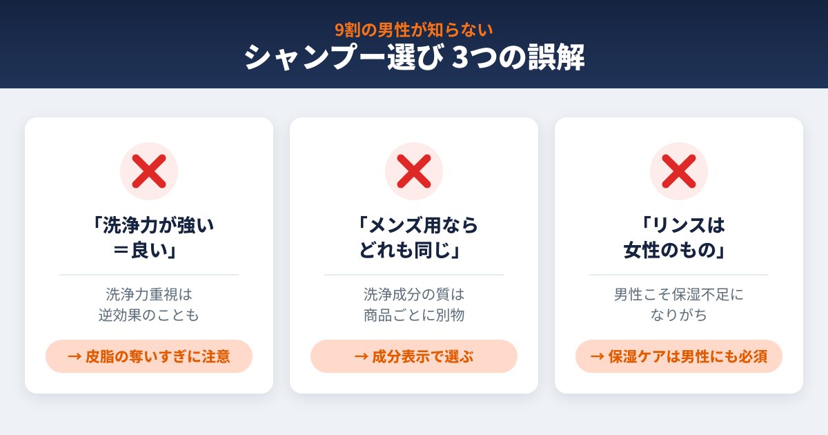 シャンプー選び3つの誤解を図解したインフォグラフィック