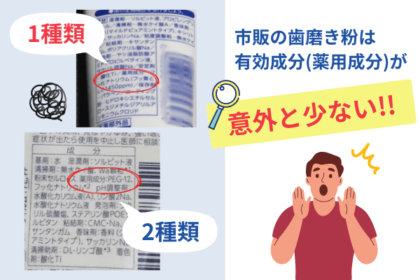 市販品の設計バランスを示す抽象図