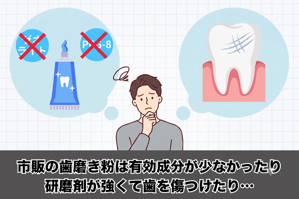 市販の安い歯磨き粉は有効成分が少ない・薄いことを示すイメージ