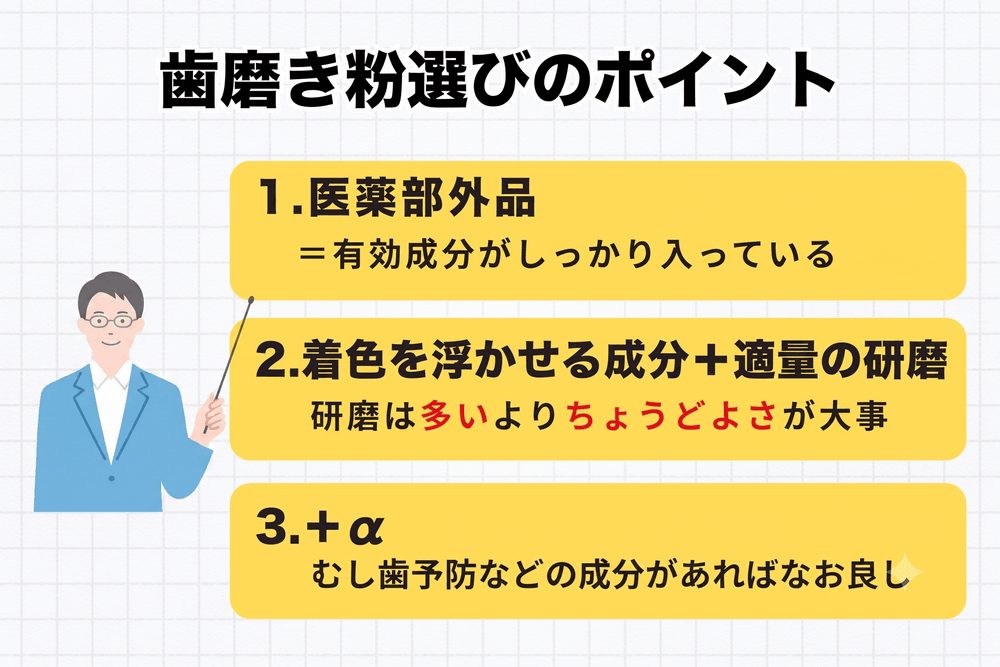 ホワイトニング歯磨き粉の選び方ポイントのイメージ