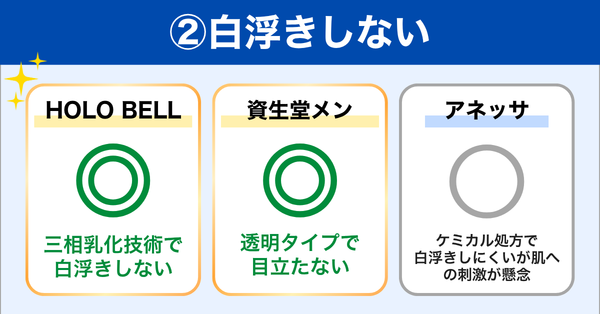 白浮きしない 比較