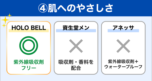 肌へのやさしさ 比較