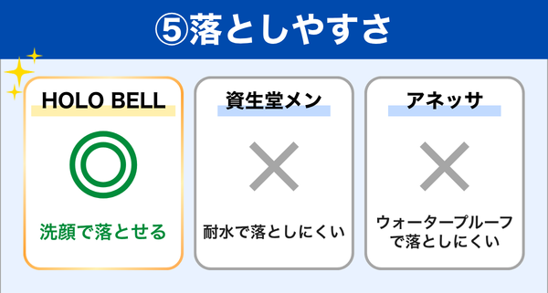 落としやすさ 比較