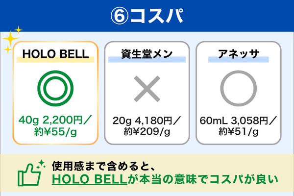 コスパ 比較