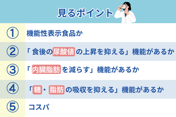 尿酸値サプリ選びで見るポイント5つ：①機能性表示食品か、②「食後の尿酸値の上昇を抑える」機能があるか、③「内臓脂肪を減らす」機能があるか、④「糖・脂肪の吸収を抑える」機能があるか、⑤コスパ
