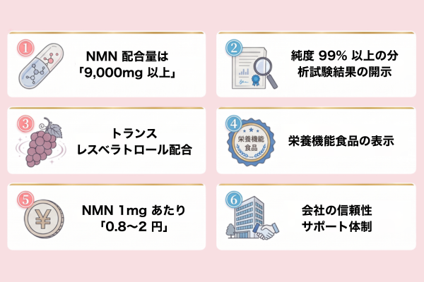 NMNサプリ選びの6つのチェック項目まとめ