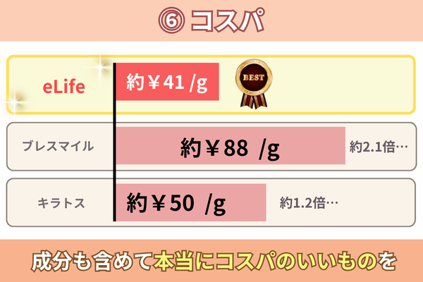 コスパ 比較