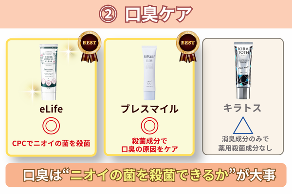 口臭ケア 比較