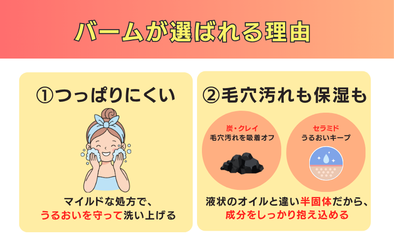 バームが選ばれる理由（つっぱりにくい／炭・クレイ・セラミドなどの成分を配合しやすい）