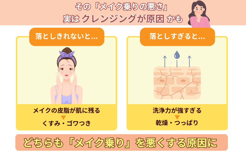 メイク乗りの悪さは実はクレンジングが原因かも（落としきれない→くすみ・ゴワつき／落としすぎ→乾燥・つっぱり、どちらもメイク乗りを悪くする）