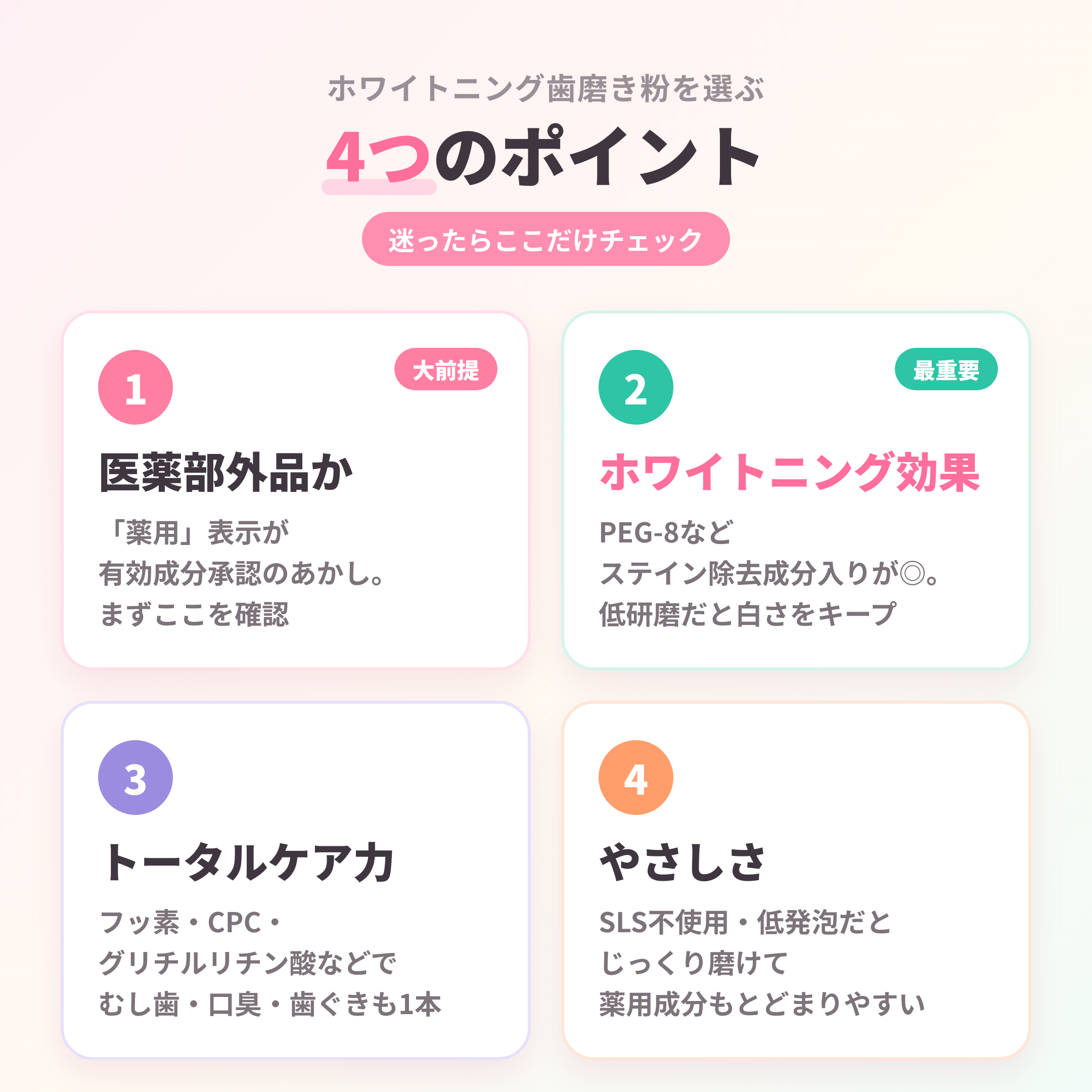 ホワイトニング歯磨き粉を選ぶ4つのポイント（医薬部外品／ホワイトニング効果／トータルケア力／やさしさ）